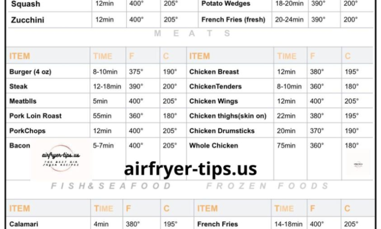 Air Fryer Cooking Times Calculator – Convert Oven Recipes to Air Fryer